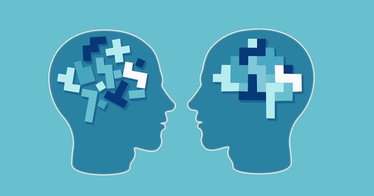 adhd testing